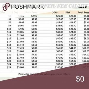 Reasonable offer chart!